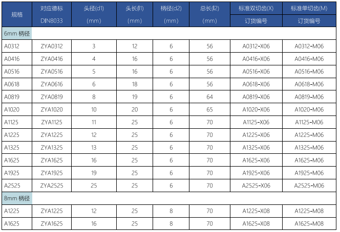 A型旋轉銼標準雙切齒.png