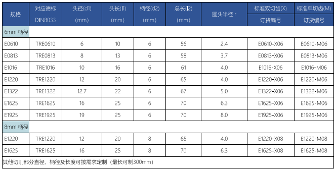 E型旋轉銼標準雙切齒.png