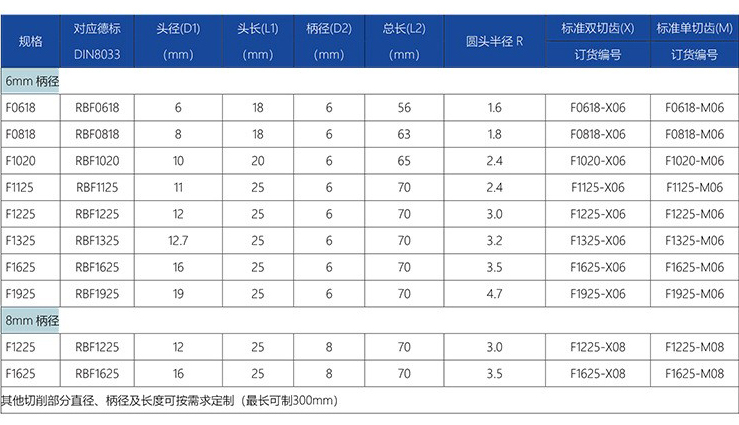 F型旋轉銼標準雙切齒.jpg