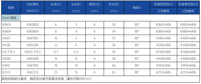 K型旋轉銼標準雙切齒.png