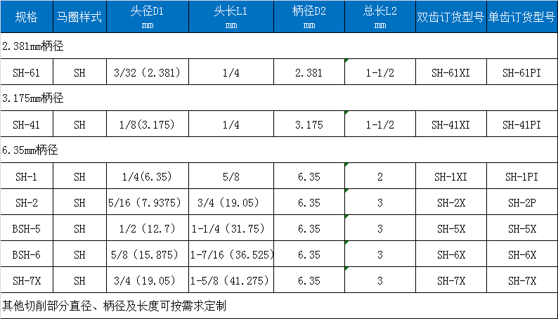 H型雙紋旋轉銼.png